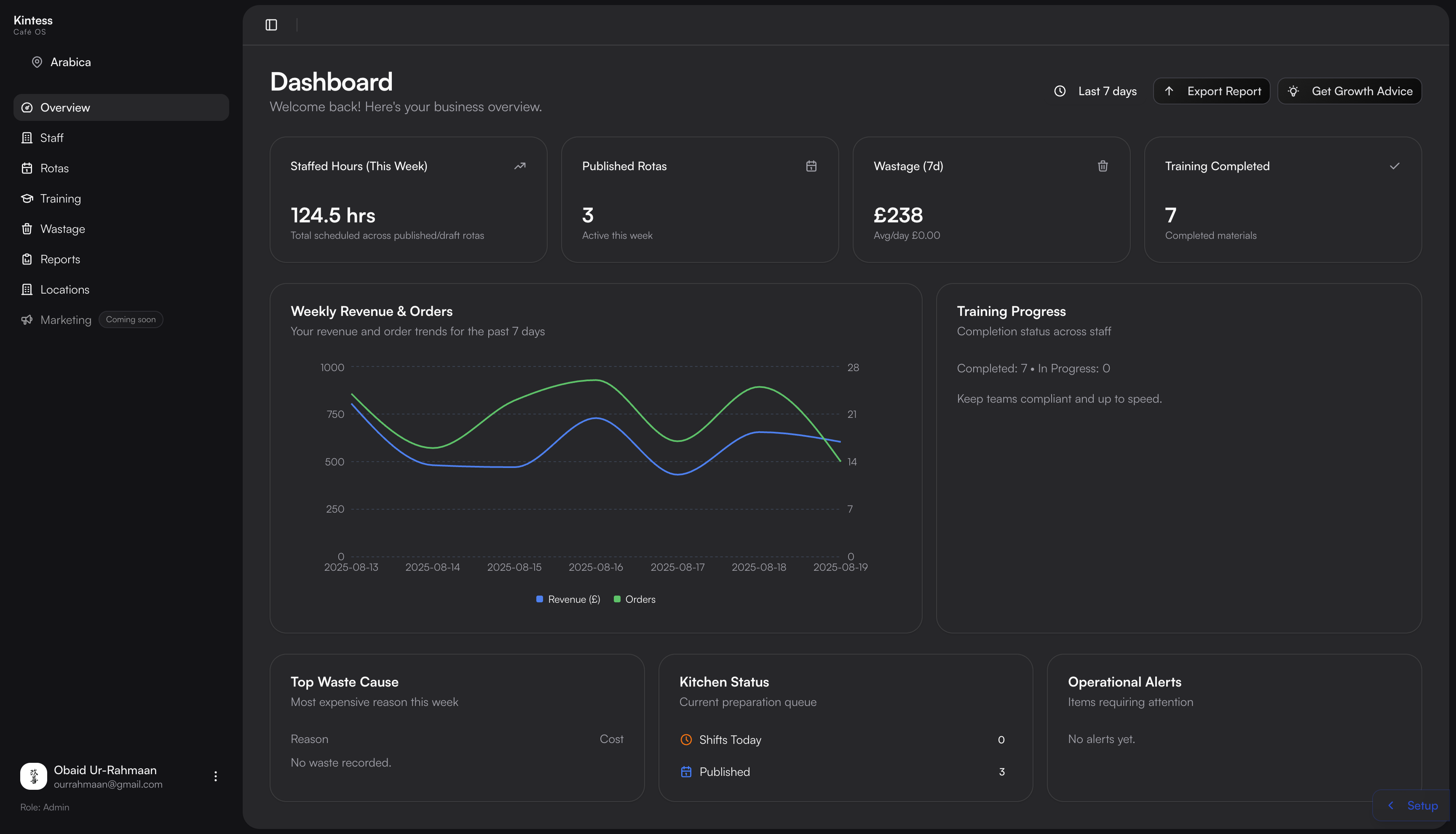 Dashboard preview
